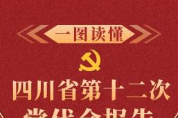 一图读懂 丨 中国共产党四川省第十二次代表大会报告